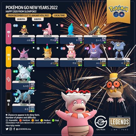 pokemon of the year 2022.